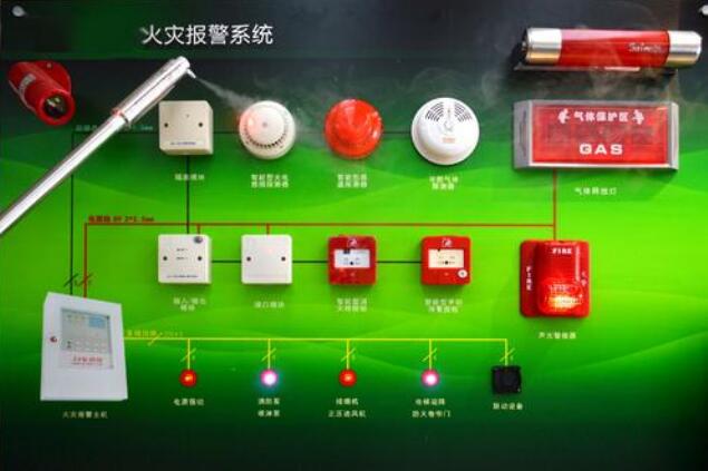 上海艺术博物馆消防报警系统测试